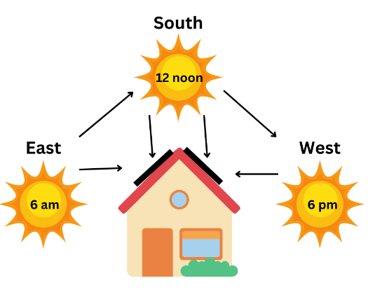 An example of how panels produce optimum power - PBA Electrical and Renewables, Aylesford